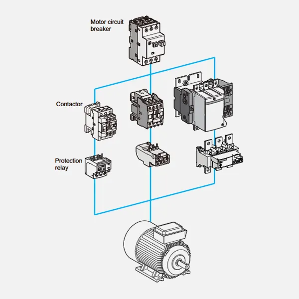 Schütz-E-Katalog CJX2-CDADA